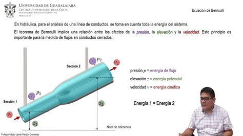 Conservación De La Energía Ecuación De Bernoulli Youtube
