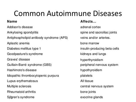 Autoimmune Diseases Types Mechanism Diagnosis Treatment