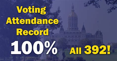 100 Voting Record Connecticut House Democrats