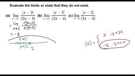 Limit Of A Function Involving Absolute Value Youtube