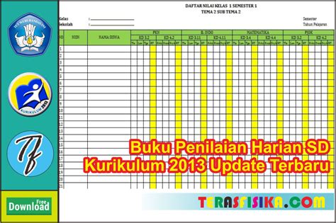Format Penilaian Daftar Nilai K13 Sd Kelas 6 Semester 1 Guru Maju