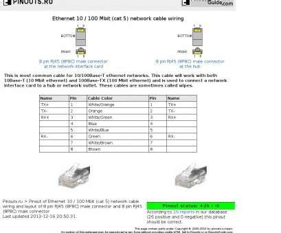 I know that the 802.3 standards is for the poe. Cat6 Wiring Diagram Poe New Unique Cat6 Wiring Diagram ...