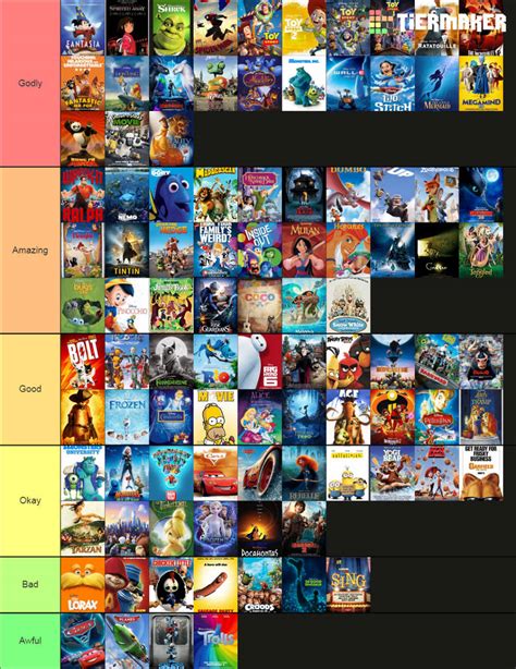 My Ultimate Animated Movie Tier List By Theartdragon27 On Deviantart