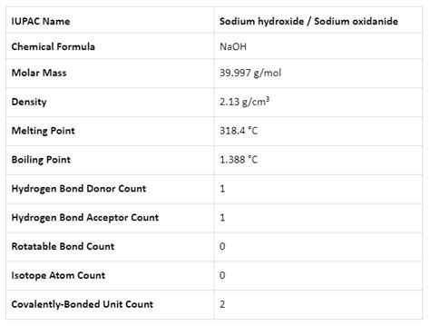 Sodium Hydroxide Properties And Uses Iit Jee Study Notes
