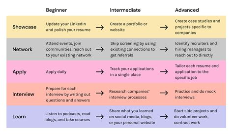 How to Stand Out in a Competitive Job Market