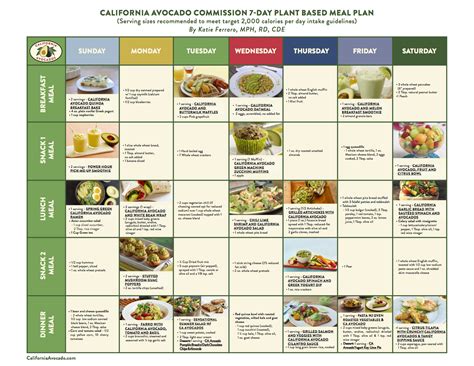 They say 35 grams a day is what we need, but most people don't get even half. 1 Week High Fiber Diet - Diet Plan