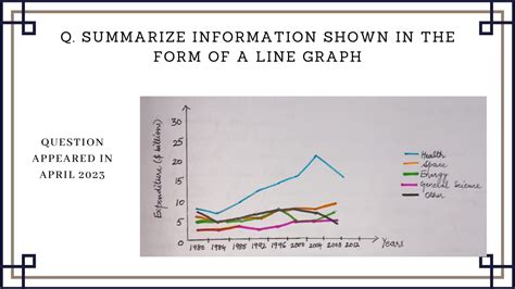 April IELTS Line Graph Sample Answer