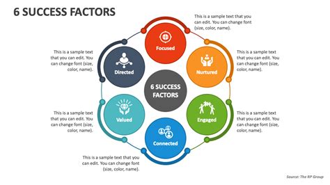6 Success Factors Powerpoint Presentation Slides Ppt Template
