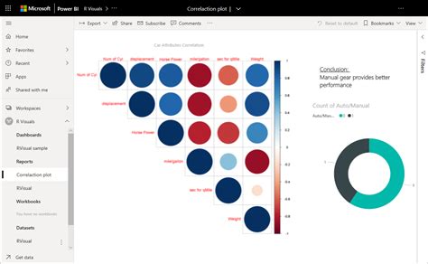 Advanced Visuals For Power Bi Prices