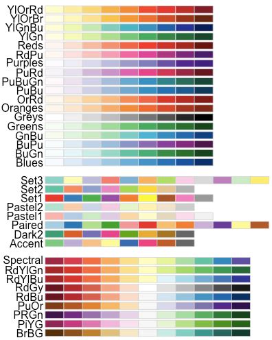 Ggplot Colors How To Change Colors Automatically And Manually Easy Guides Wiki Sthda R