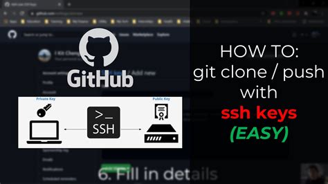 How To Git Clone And Push With Ssh Keys Easy Youtube