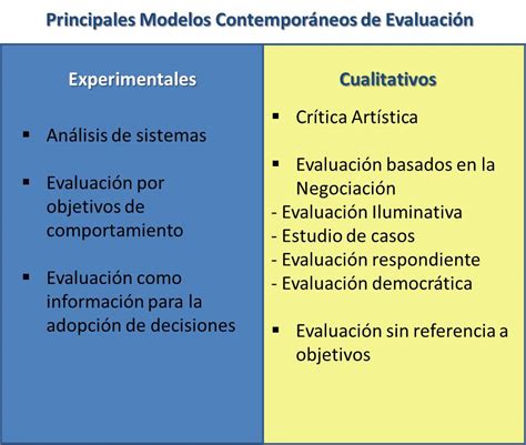 Modelos De Evaluación