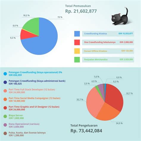 Gambar tersebut bisa anda download langsung, caranya silahkan kl. 20+ Trend Terbaru Gambar Foto Profil Wa Kosong Lucu - Nico ...