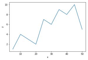 Python Matplotlib Pyplot Ticks StackLima