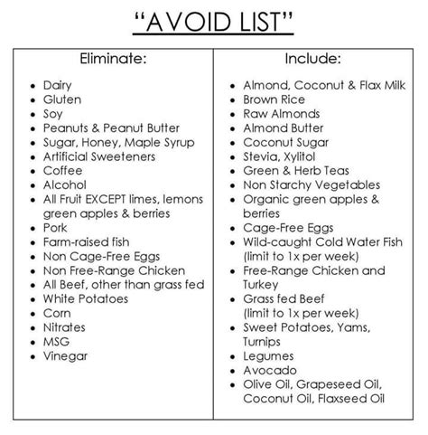 Nothing is left to chance. "AVOID LIST" for Arbonne 30 Days to Healthy Living. Order