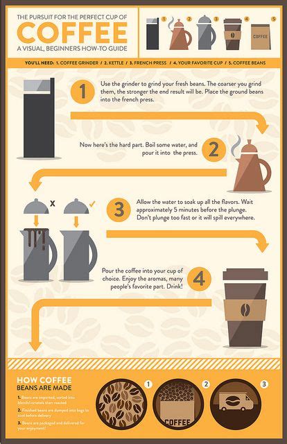A Guide To 20 Popular Types Of Coffee Plus An Infographic