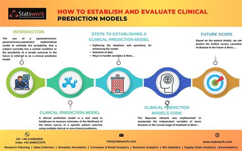 How To Establish And Evaluate Clinical Prediction Models Flickr