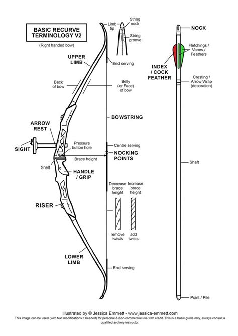 Basic Recurve Terminology Diagram Updated 2016 Archery Bows