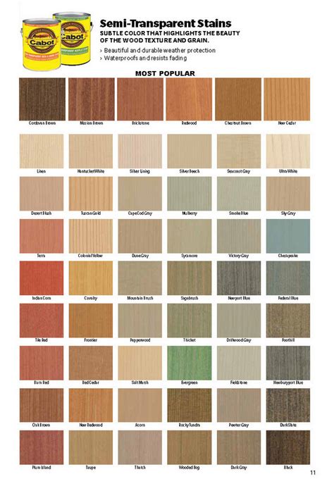 Cabot Semi Transparent Stain Color Chart Hot Sex Picture