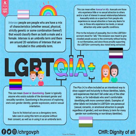What does the ia in lgbtqia stand for. What Does Lgbtqia Stand For Intersex - teenage pregnancy