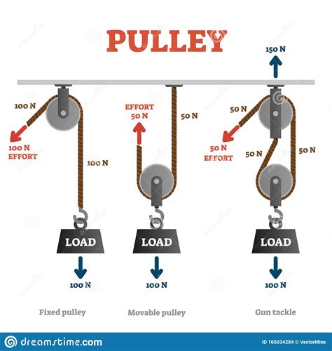 Pulley Diagram Simple Diagram Media