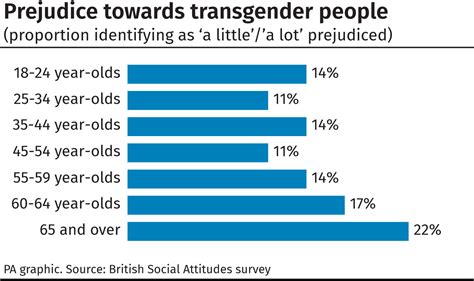 British Attitudes To Same Sex Relations Have Plateaued Survey Suggests Shropshire Star
