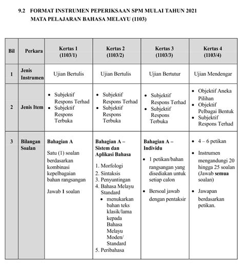 Cara Menjawab Kertas 1 Bahasa Melayu Spm  voolexs