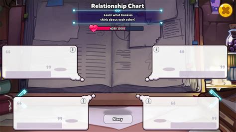 Cookie Run Relationship Charts Meme Template By Aquaseakhloestarfy On