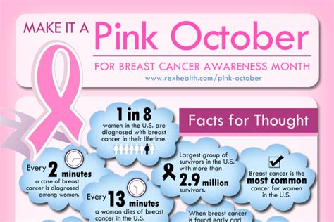 Breast cancer, whether i like it or not, is part of my family's story. Funny Cancer Quotes For Women. QuotesGram