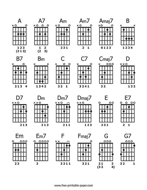 Complete Guitar Chord Chart Printable Pdf SexiezPicz Web Porn
