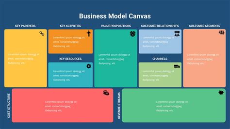 Editable Business Model Canvas PowerPoint Template Lupon Gov Ph