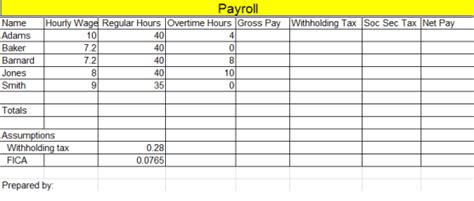 Payroll Templates Charlotte Clergy Coalition