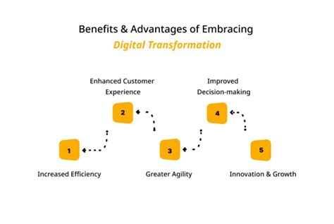 Digital Transformation Top Strategies For Modernizing Your Business In