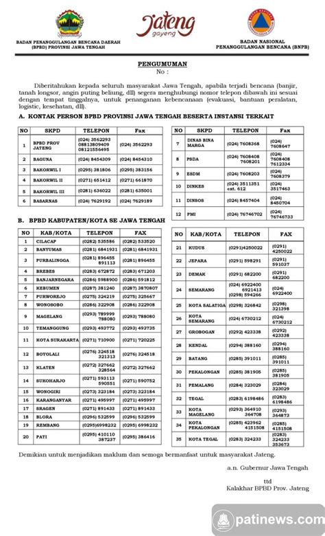 Daftar Nomor Telepon Bpbd Kabupaten Di Jawa Tengah Patinewscom