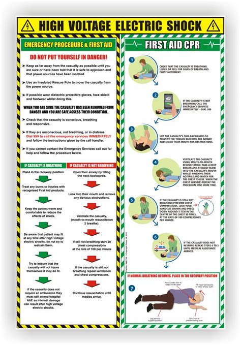 Electric Shock First Aid And Cpr Advice Polymer Poster Prosol