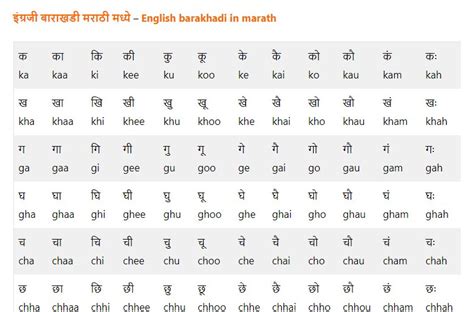 English Barakhadi English Barakhadi In Marathi Barakhadi Marathi To