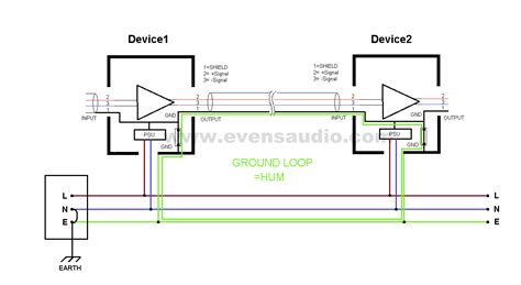 ระบบสายดินกับระบบเสียง : Evens Audio & Development