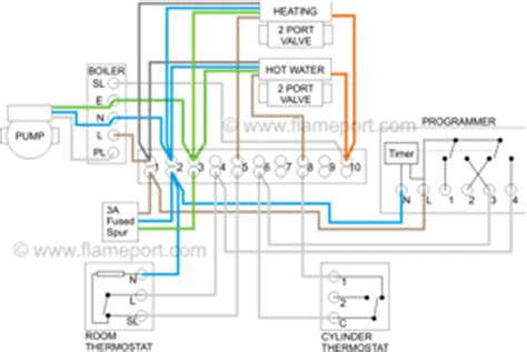 plan central heating system