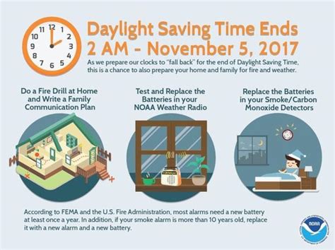 Dont Forget To Fall Back When Daylight Saving Time Ends Sunday
