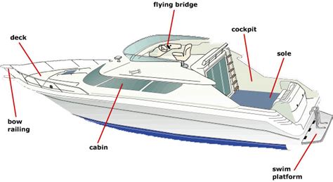 Parts Of A Yacht Photos
