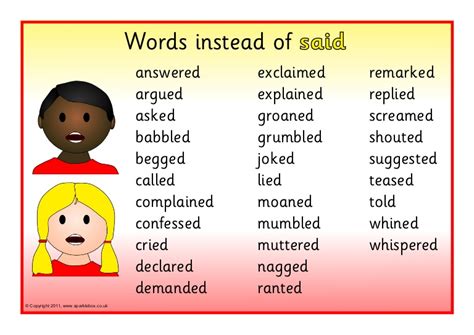 Different Ways To Say Said