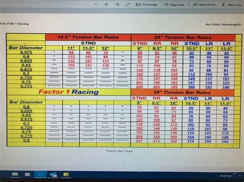 Torsion Bar Chart Factor 1 Racing