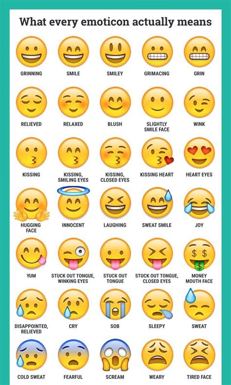 Emoji Feelings Emoji Names Emoji Dictionary Emojis Meanings