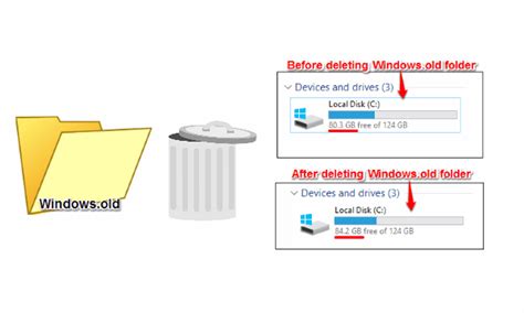 The windows.old folder is automatically deleted after ten days if you have not made any changes to it locally or via a group policy. How to Delete Windows.old Folder From Any PC