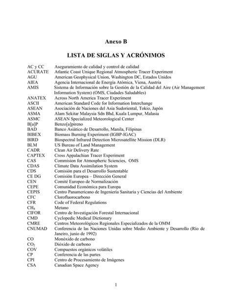 Lista De Siglas Y Acrónimos