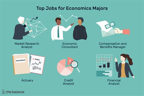 Highest Paying Economics Jobs Infolearners