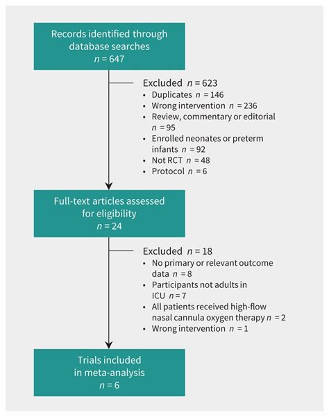 The gas stream is humidified and heated in a controlled fashion. Effect of high-flow nasal cannula oxygen therapy in adults ...