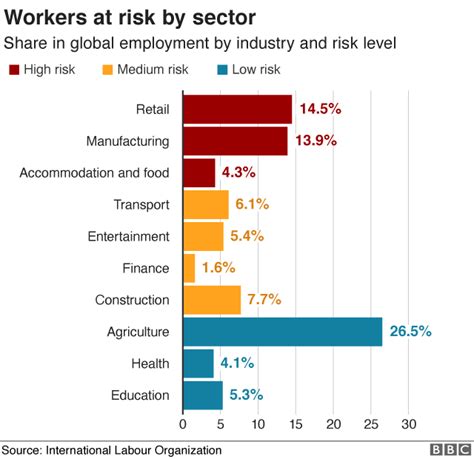 Coronavirus Four Out Of Five Peoples Jobs Hit By Pandemic Bbc News