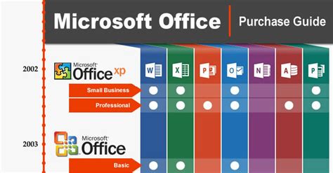 Difference Between Microsoft Office And Microsoft Pro Comparision