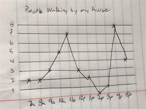 How To Make Line Graphs In Excel Smartsheet